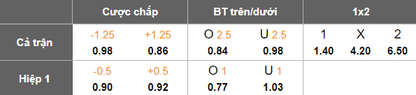 Nhận định, soi kèo Pakhtakor vs Surkhon, 21h00 ngày 29/9: Cửa trên thắng thế - Ảnh 5