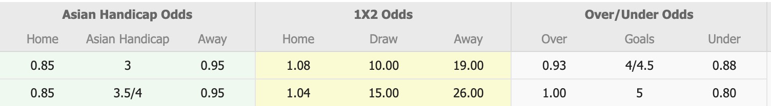 Nhận định, soi kèo Sabah FA vs Bunga Raya, 15h45 ngày 30/9: Miếng mồi ngon - Ảnh 1