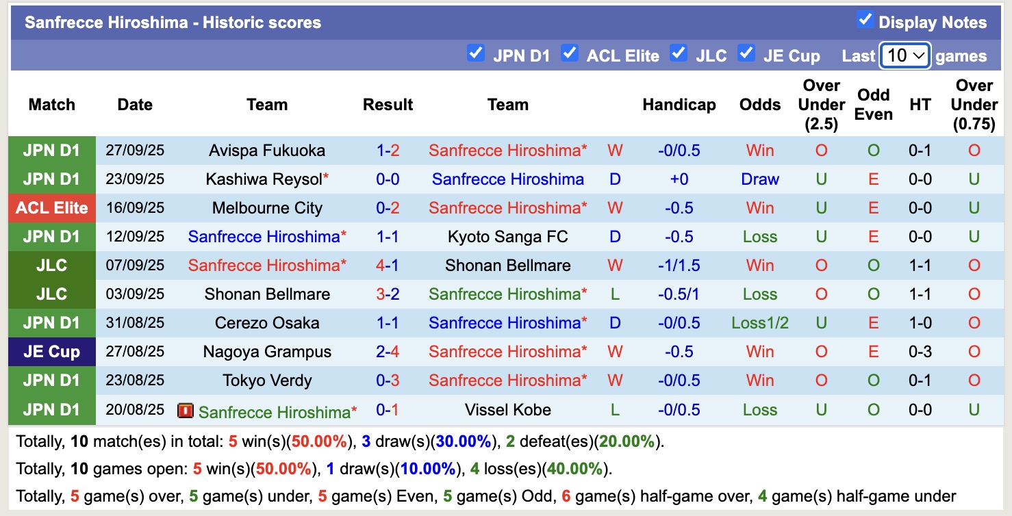 Nhận định, soi kèo Sanfrecce Hiroshima vs Shanghai Port, 17h00 ngày 30/9: Lần đầu chạm mặt - Ảnh 2