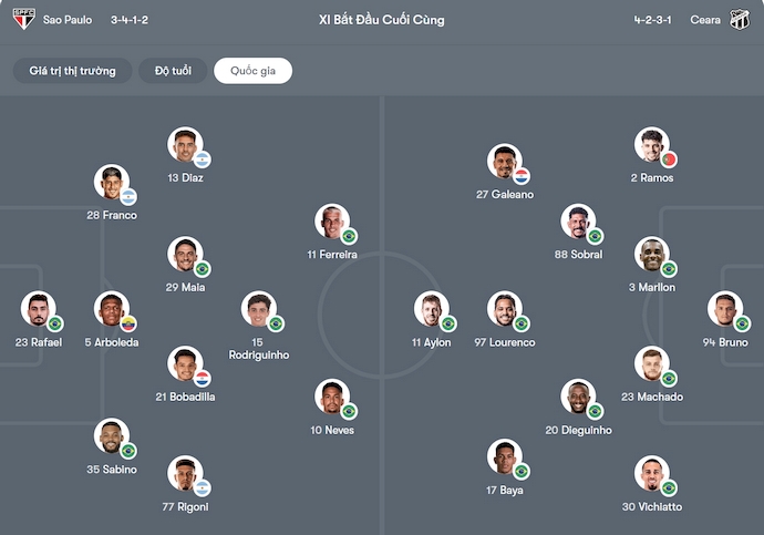 Nhận định, soi kèo Sao Paulo vs Ceara, 6h00 ngày 30/9: Chủ nhà sa sút - Ảnh 7