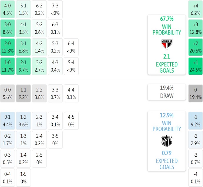 Nhận định, soi kèo Sao Paulo vs Ceara, 6h00 ngày 30/9: Chủ nhà sa sút - Ảnh 8