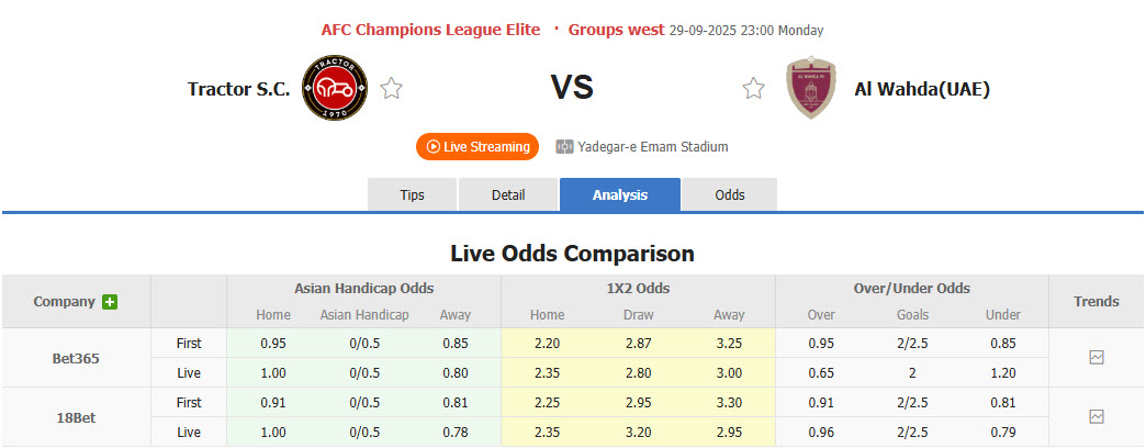 Nhận định, soi kèo Tractor vs Al Wahda, 23h00 ngày 29/9: Oằn mình chống đỡ - Ảnh 1