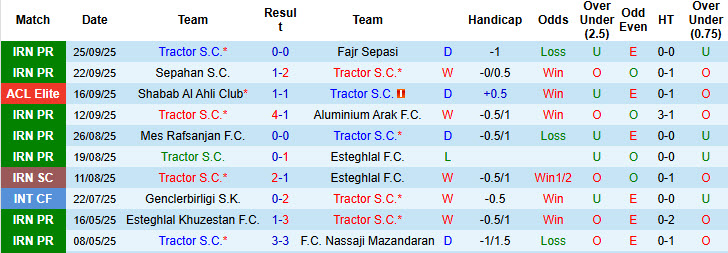 Nhận định, soi kèo Tractor vs Al Wahda, 23h00 ngày 29/9: Oằn mình chống đỡ - Ảnh 2