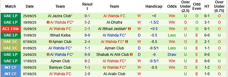 Nhận định, soi kèo Tractor vs Al Wahda, 23h00 ngày 29/9: Oằn mình chống đỡ - Ảnh 3