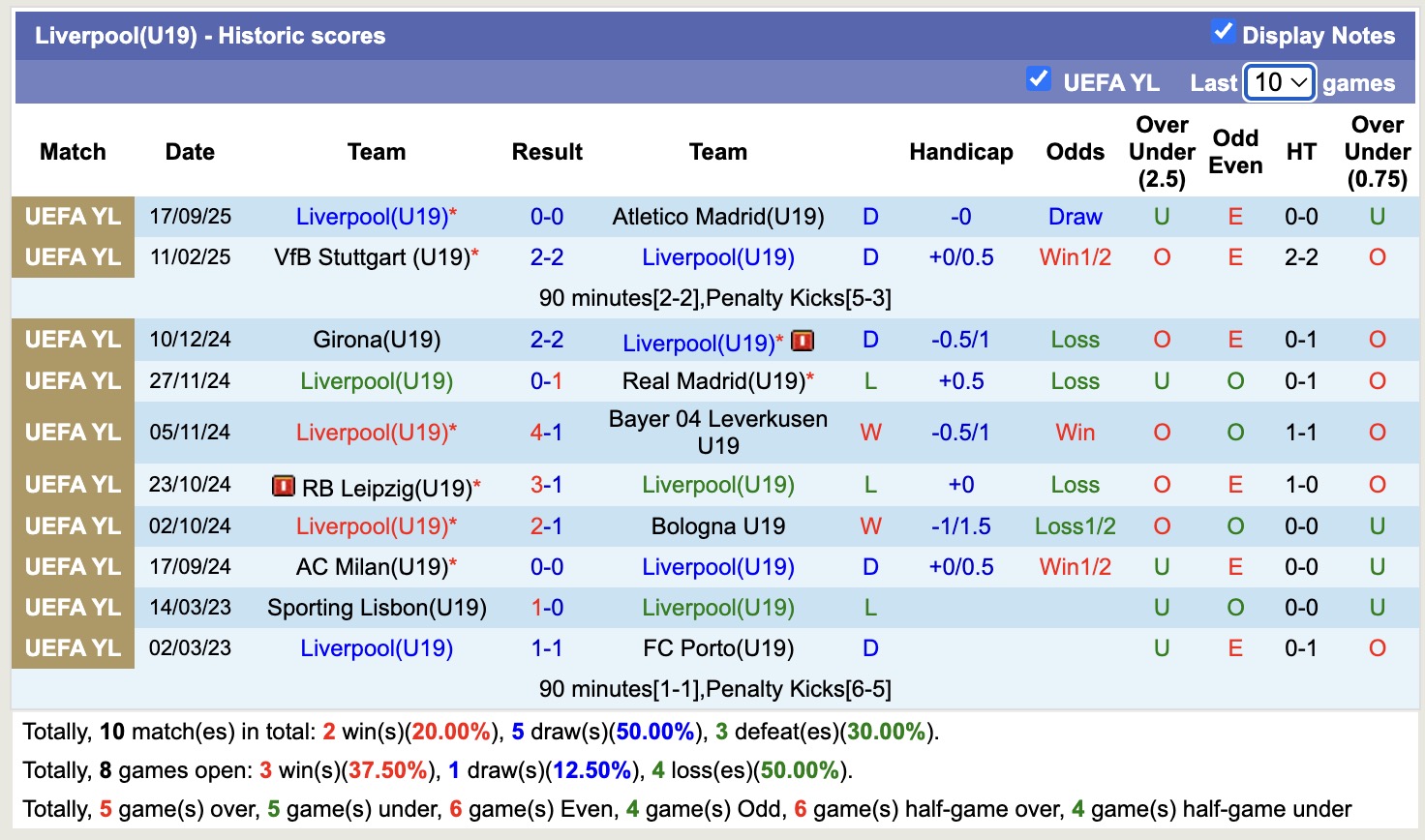 Nhận định, soi kèo U19 Galatasaray vs U19 Liverpool, 19h00 ngày 30/9: Điểm tựa sân nhà - Ảnh 2