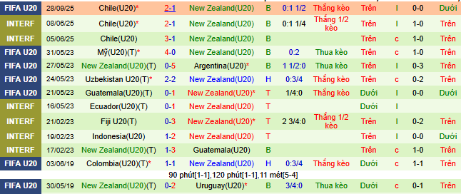 Nhận định, soi kèo U20 Ai Cập vs U20 New Zealand - Ảnh 2