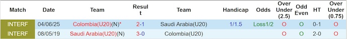 Nhận định, soi kèo U20 Colombia vs U20 Saudi Arabia, 6h00 ngày 30/9: Cải thiện phong độ - Ảnh 4
