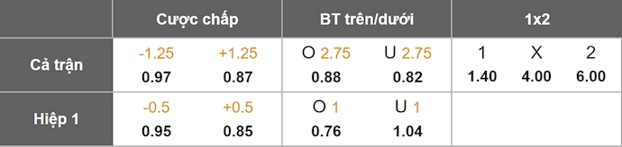 Nhận định, soi kèo U20 Colombia vs U20 Saudi Arabia, 6h00 ngày 30/9: Cải thiện phong độ - Ảnh 8