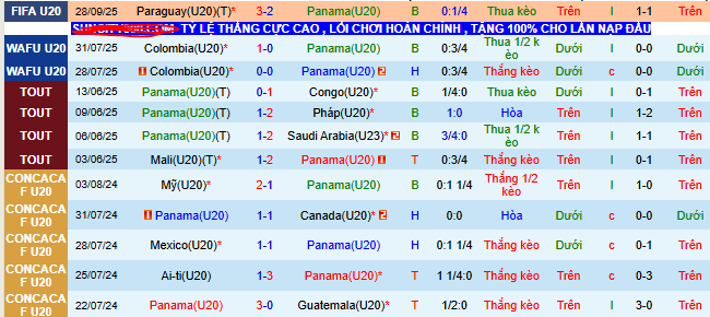 Nhận định, soi kèo U20 Panama vs U20 Ukraine - Ảnh 2