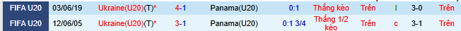 Nhận định, soi kèo U20 Panama vs U20 Ukraine - Ảnh 4