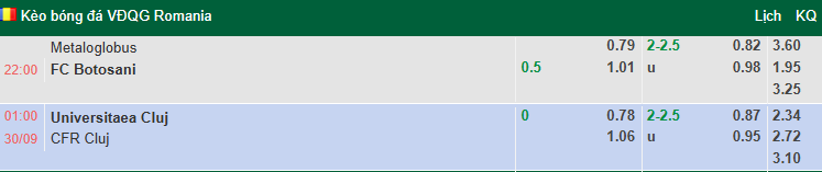 Nhận định, soi kèo Universitatea Cluj vs CFR Cluj, 1h00 ngày 30/9: Tận dụng lợi thế - Ảnh 1