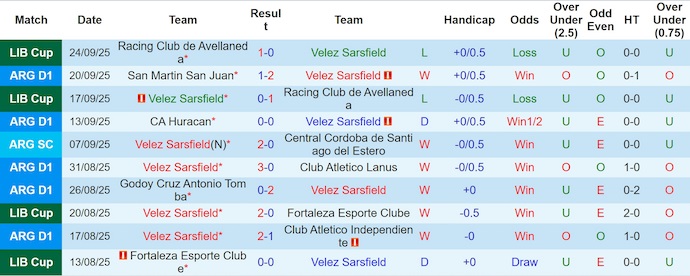 Nhận định, soi kèo Velez Sarsfield vs Atletico Tucuman, 6h00 ngày 30/9: Đánh chiếm ngôi đầu - Ảnh 2
