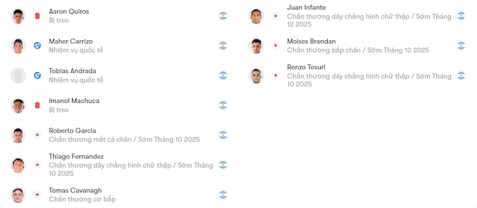 Nhận định, soi kèo Velez Sarsfield vs Atletico Tucuman, 6h00 ngày 30/9: Đánh chiếm ngôi đầu - Ảnh 6