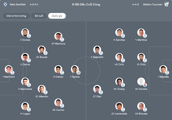 Nhận định, soi kèo Velez Sarsfield vs Atletico Tucuman, 6h00 ngày 30/9: Đánh chiếm ngôi đầu - Ảnh 7