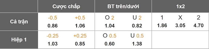 Nhận định, soi kèo Velez Sarsfield vs Atletico Tucuman, 6h00 ngày 30/9: Đánh chiếm ngôi đầu - Ảnh 11