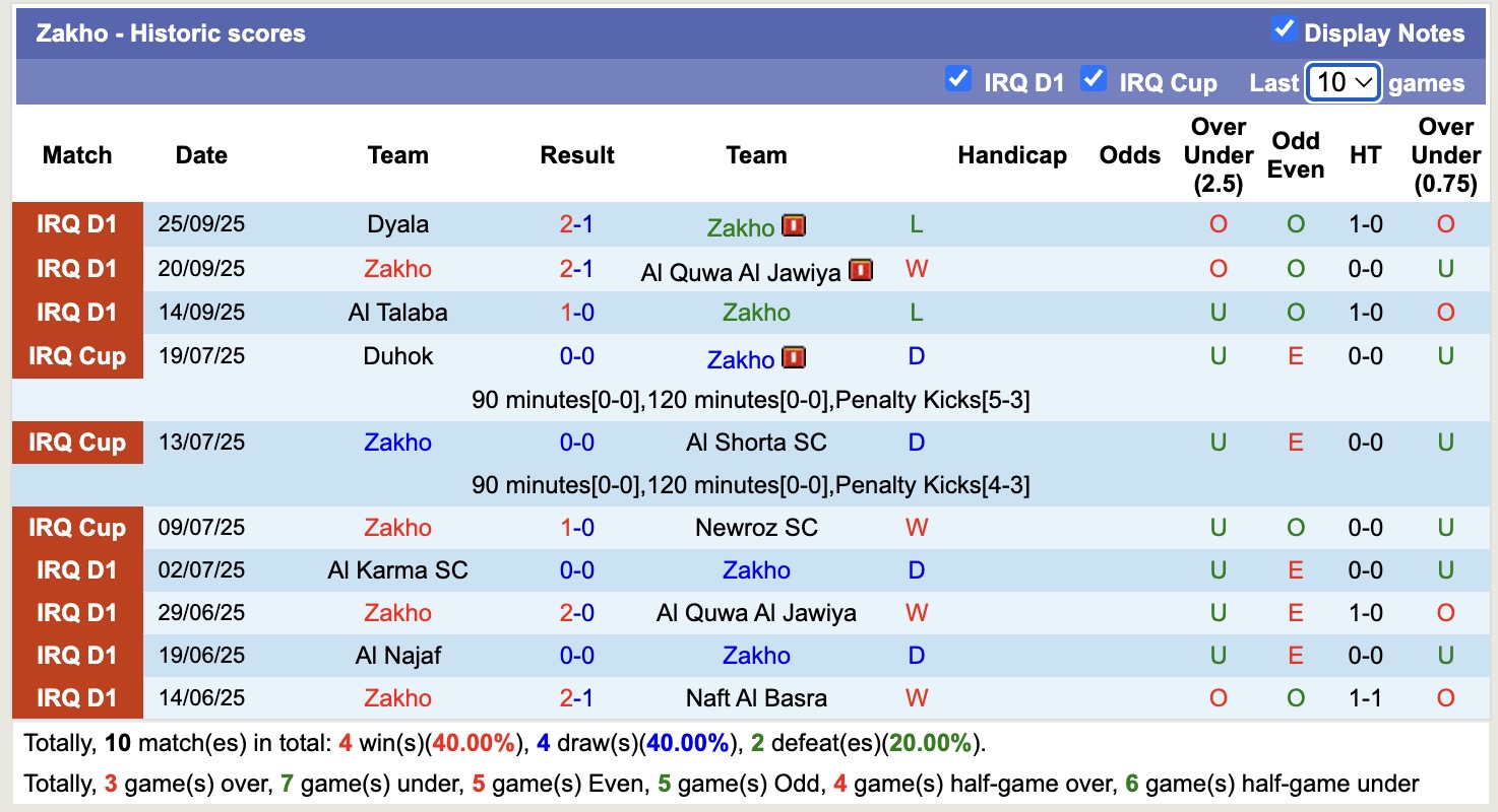 Nhận định, soi kèo Zakho vs Al-Qadsia SC, 18h00 ngày 30/9: Khôn nhà dại chợ - Ảnh 1