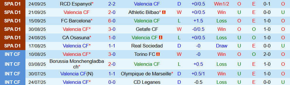 Soi kèo góc Valencia vs Real Oviedo, 02h00 ngày 30/9 - Ảnh 1