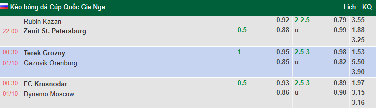 Nhận định, soi kèo Akhmat Grozny vs Orenburg, 0h30 ngày 1/10: Chủ nhà đòi nợ - Ảnh 1