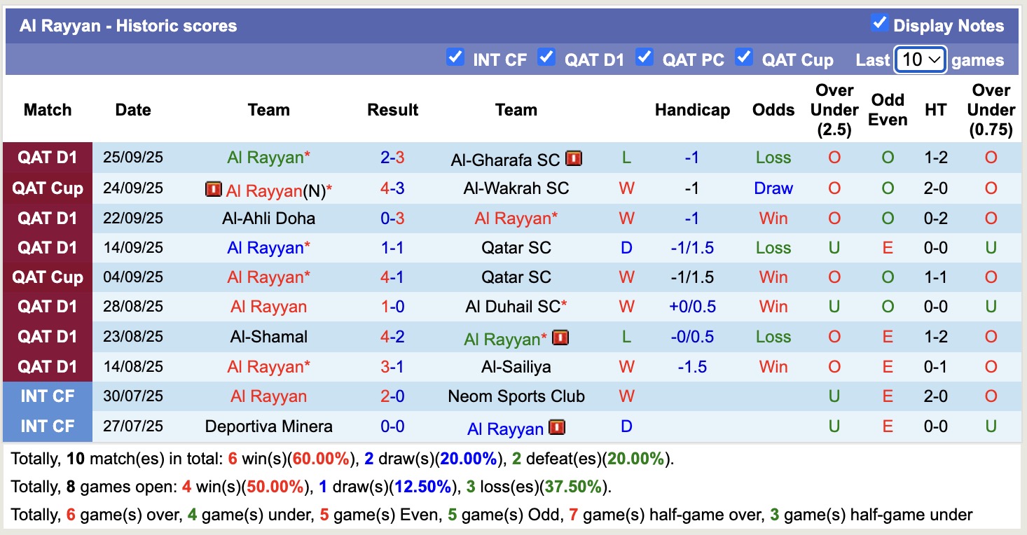 Nhận định, soi kèo Al Rayyan vs Tadamun Hadramaut, 18h00 ngày 1/10: Thể hiện sức mạnh - Ảnh 1