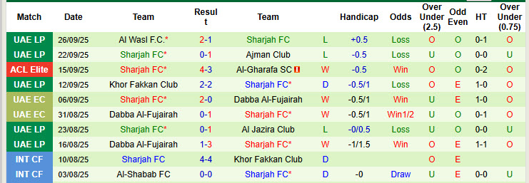 Nhận định, soi kèo Al-Sadd vs Sharjah, 23h00 ngày 30/9: Đôi bên hài lòng - Ảnh 3