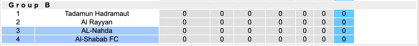 Nhận định, soi kèo Al-Shabab vs AL-Nahda, 18h00 ngày 1/10: Không hề ngon ăn - Ảnh 3