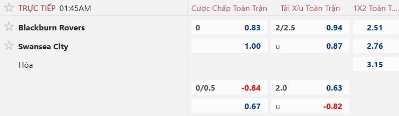 Nhận định, soi kèo Blackburn vs Swansea, 01h45 ngày 1/10: Thiên nga đen bay cao - Ảnh 5