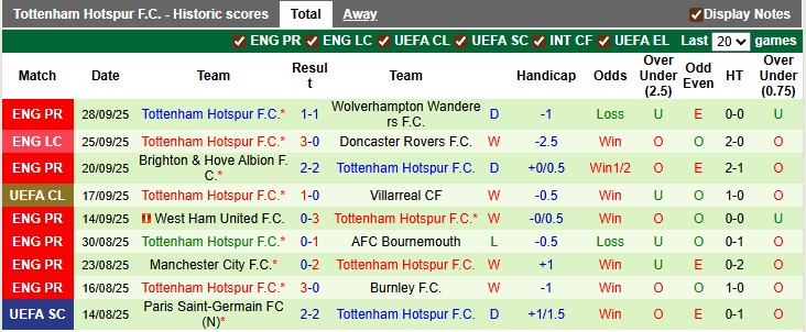 Nhận định, soi kèo Bodo Glimt vs Tottenham, 2h00 ngày 1/10: Bình mới rượu cũ - Ảnh 2