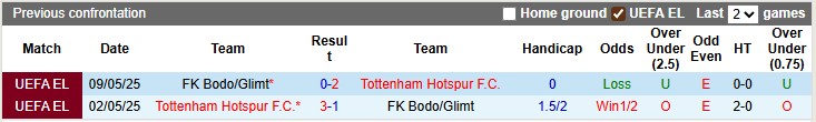 Nhận định, soi kèo Bodo Glimt vs Tottenham, 2h00 ngày 1/10: Bình mới rượu cũ - Ảnh 3