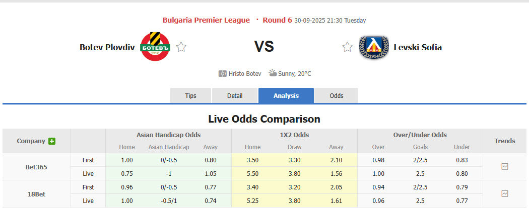 Nhận định, soi kèo Botev Plovdiv vs Levski Sofia, 21h30 ngày 30/9: Nắm giữ ngôi đầu - Ảnh 1