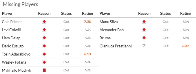 Nhận định, soi kèo Chelsea vs Benfica, 2h00 ngày 1/10: 'Tri ân' cố nhân - Ảnh 6