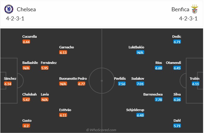 Nhận định, soi kèo Chelsea vs Benfica, 2h00 ngày 1/10: 'Tri ân' cố nhân - Ảnh 7