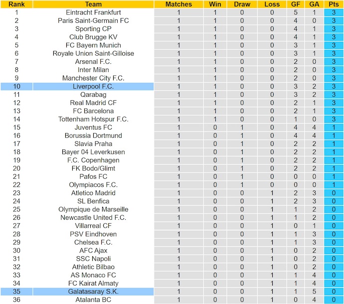 Nhận định, soi kèo Galatasaray vs Liverpool, 2h00 ngày 1/10: Lấy lại vị thế - Ảnh 5