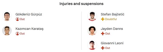 Nhận định, soi kèo Galatasaray vs Liverpool, 2h00 ngày 1/10: Lấy lại vị thế - Ảnh 6