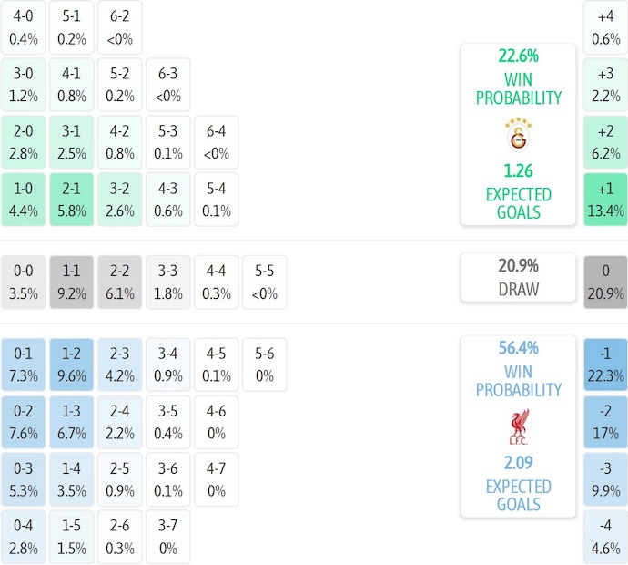 Nhận định, soi kèo Galatasaray vs Liverpool, 2h00 ngày 1/10: Lấy lại vị thế - Ảnh 8