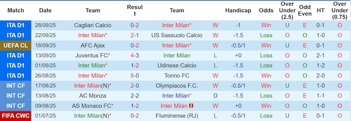 Nhận định, soi kèo Inter Milan vs Slavia Praha, 2h00 ngày 1/10: Không dễ cho chủ nhà - Ảnh 2