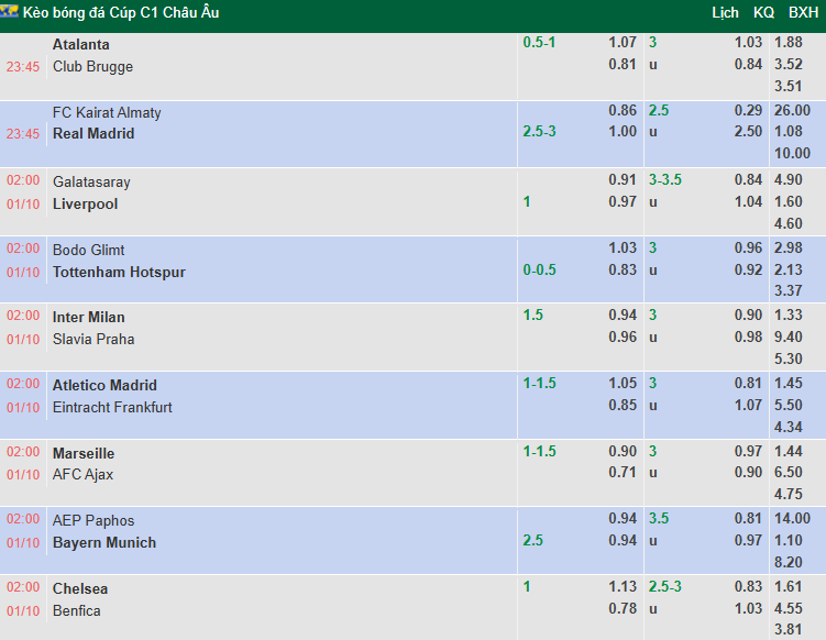 Nhận định, soi kèo Kairat Almaty vs Real Madrid, 23h45 ngày 30/9: Kền kền xả giận - Ảnh 2