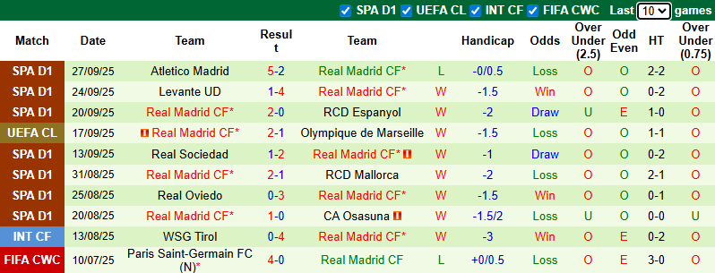 Nhận định, soi kèo Kairat Almaty vs Real Madrid, 23h45 ngày 30/9: Kền kền xả giận - Ảnh 4