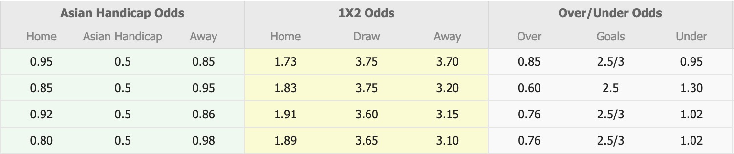 Nhận định, soi kèo Lion City Sailors vs Selangor, 17h00 ngày 1/10: Yếu thế xa nhà - Ảnh 1