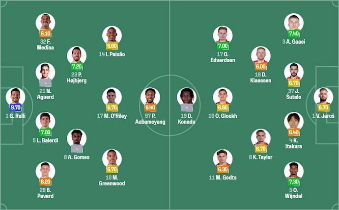 Nhận định, soi kèo Marseille vs Ajax, 2h00 ngày 1/10: Cơ hội cho chủ nhà - Ảnh 7