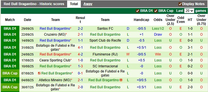 Nhận định, soi kèo Mirassol vs Bragantino, 5h00 ngày 2/10: Ngựa ô phi nước đại - Ảnh 2