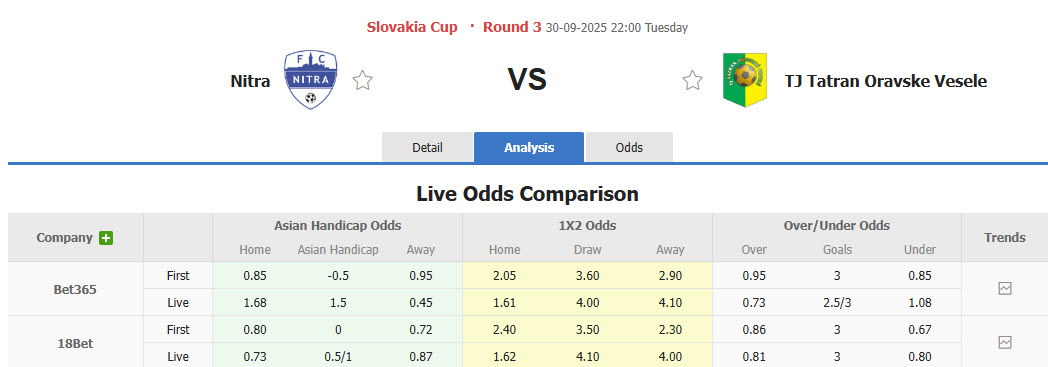 Nhận định, soi kèo Nitra vs Oravske Vesele, 22h00 ngày 30/9: Viết tiếp câu chuyện cổ tích - Ảnh 1