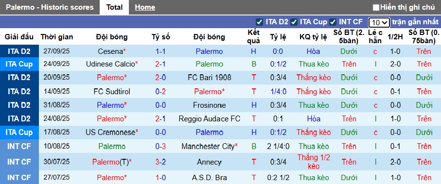 Nhận định, soi kèo Palermo vs Venezia, 01h30 ngày 1/10: Thắng vì ngôi đầu - Ảnh 4