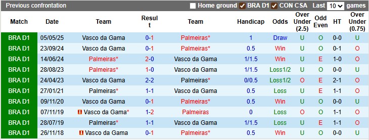 Nhận định, soi kèo Palmeiras vs Vasco da Gama, 5h00 ngày 2/10: Trầy da tróc vẩy - Ảnh 3