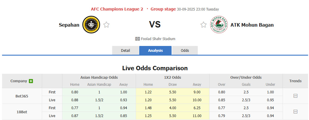 Nhận định, soi kèo Sepahan vs Mohun Bagan Super Giant, 23h00 ngày 30/9: Ông lớn bẽ mặt - Ảnh 1