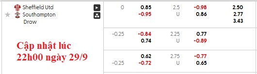 Nhận định, soi kèo Sheffield Utd vs Southampton, 1h45 ngày 1/10: Dìm nhau xuống đáy - Ảnh 7