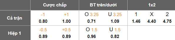 Nhận định, soi kèo U19 Inter Milan vs U19 Slavia Praha, 21h00 ngày 30/9: Bất ngờ? - Ảnh 5