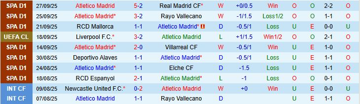 Soi kèo góc Atletico Madrid vs Frankfurt, 02h00 ngày 1/10 - Ảnh 2