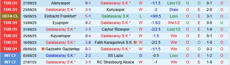 Soi kèo góc Galatasaray vs Liverpool, 02h00 ngày 1/10 - Ảnh 2