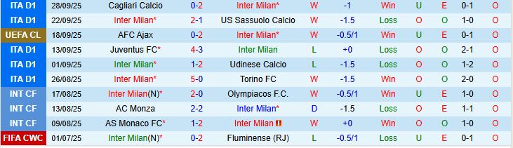 Soi kèo góc Inter Milan vs Slavia Praha, 02h00 ngày 1/10 - Ảnh 2
