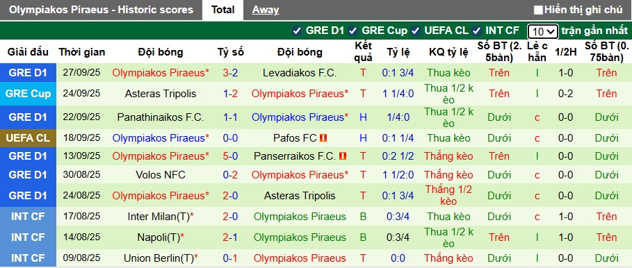 Chuy&ecirc;n gia Tony Ansell dự đo&aacute;n Arsenal vs Olympiakos, 02h00 ng&agrave;y 2/10 - Ảnh 3